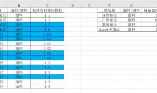 条件格式怎么用